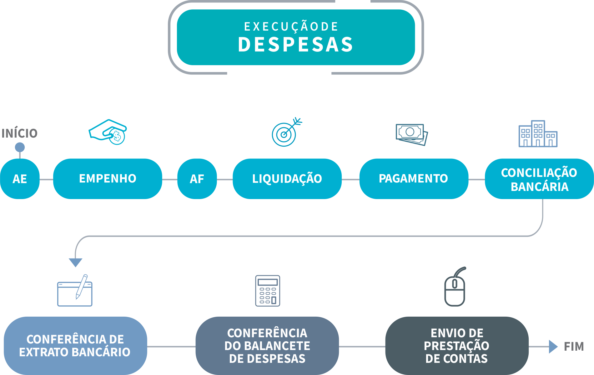 Sistema de Contabilidade pública para prefeituras